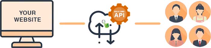 BULK SMS API Process