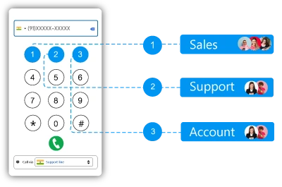 IVR Interactive Voice Response