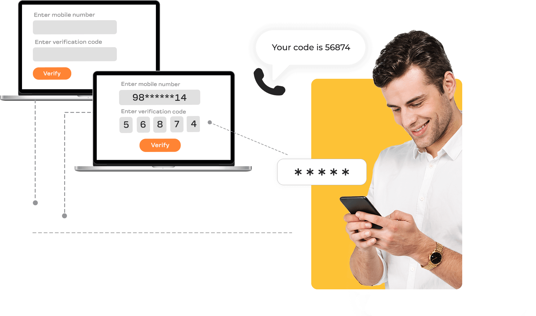 Use OTP SMS API for Password Reset
